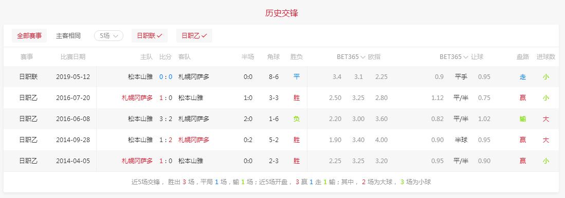 札幌冈萨多vs磐田山叶,札幌冈萨多vs名古屋