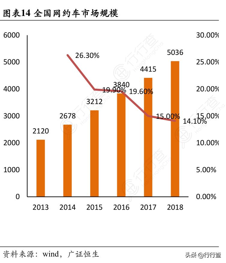 滴滴被约谈回应,滴滴被官方约谈能管用吗