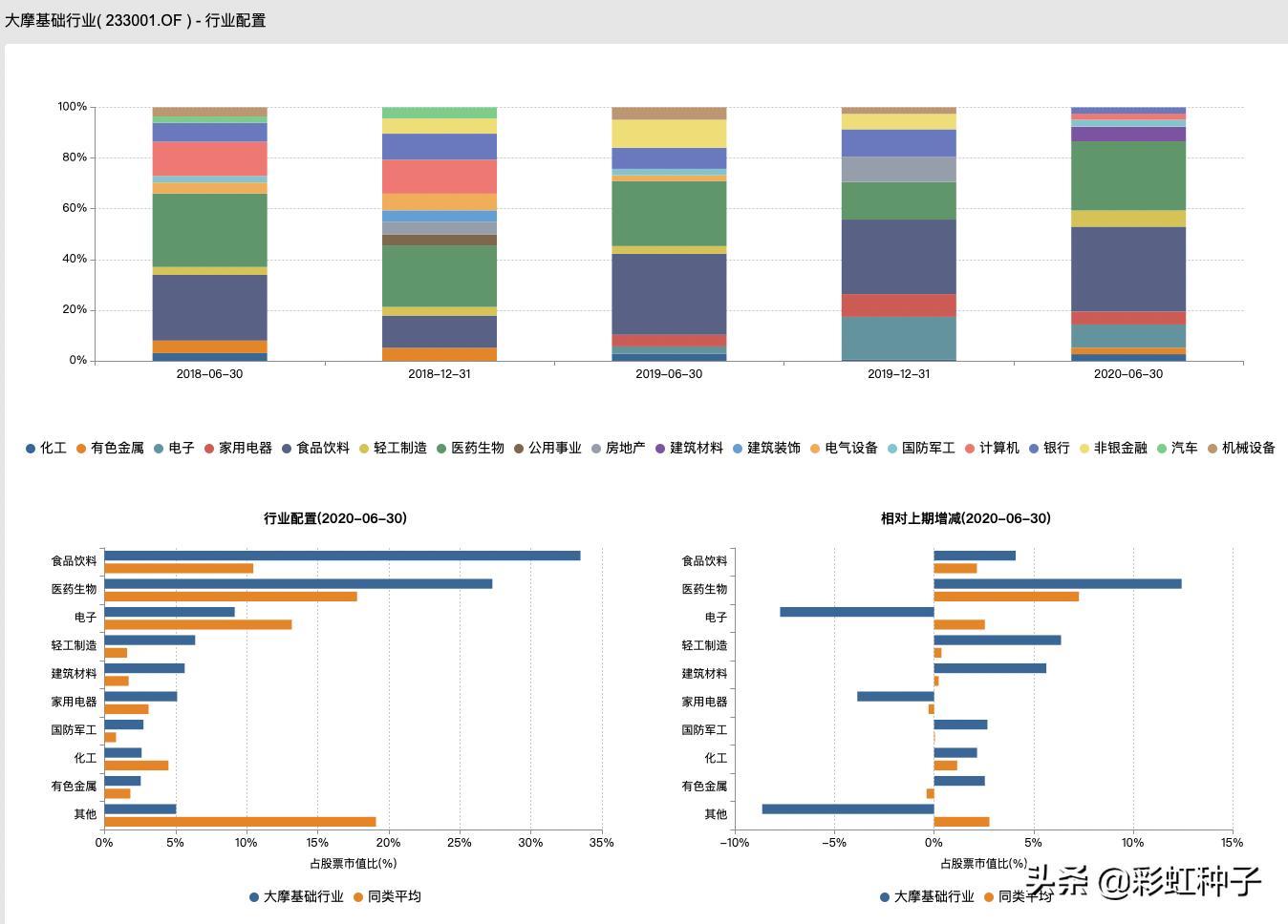 摩根士丹利基金王大鹏,大摩健康基金王大鹏