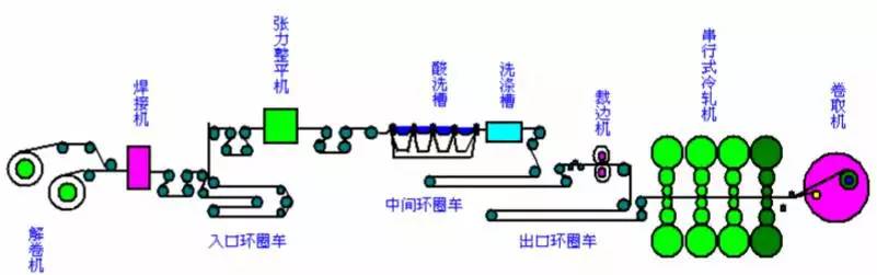 烧结炼铁,炼铁原料烧结制作全过程