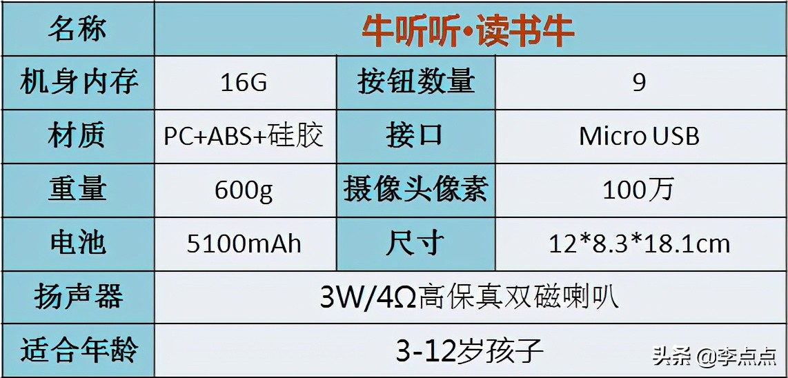 超记牛和倾听者哪个适合小学生,超记牛和倾听者新款