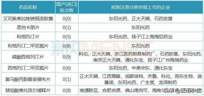 抢首发产品,抢首发的新品