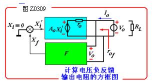 怎样改变电路输出电压,输入电阻和输出电阻