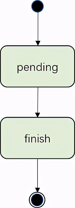 干货分享10秒学会如何调时间,分布式定时器避免多执行