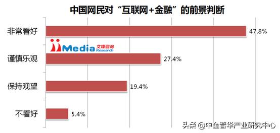互联网金融市场分析,供应链金融商业计划书