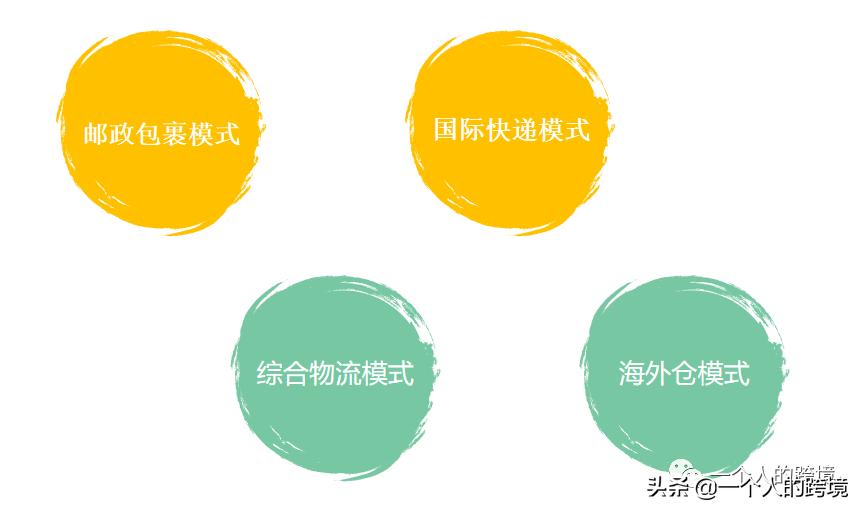 跨境物流模式主要有哪几种,如何选择合适的跨境物流方式