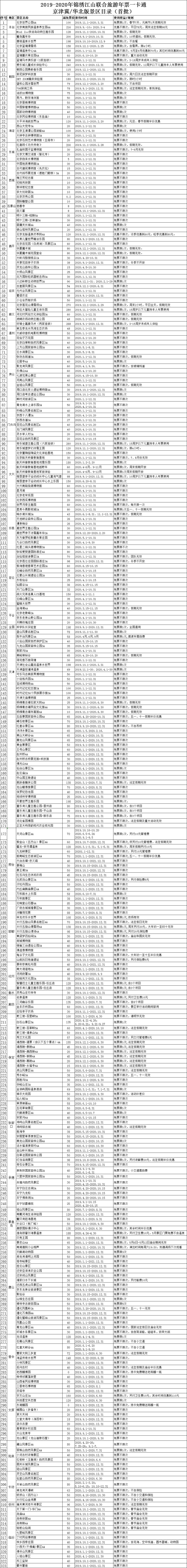 京津冀95元景点大全,京津冀99元景区