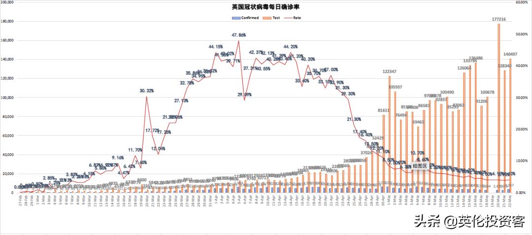 官宣，英国各大商店6月重开，报复性消费要来了？