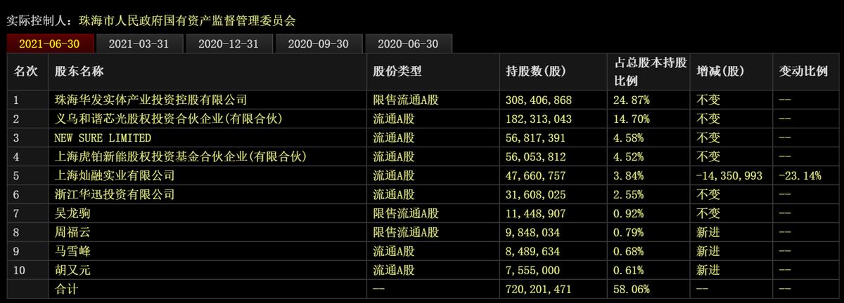 华灿光电microled芯片尺寸,华灿光电miniled芯片技术先进吗