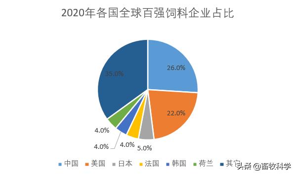 2021中国十大饲料企业,2020年全国饲料前十名排行榜