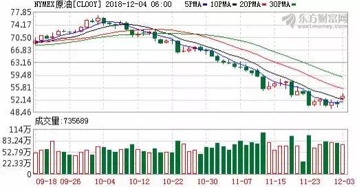 隔夜外盘大涨意味什么,新浪股票今日行情