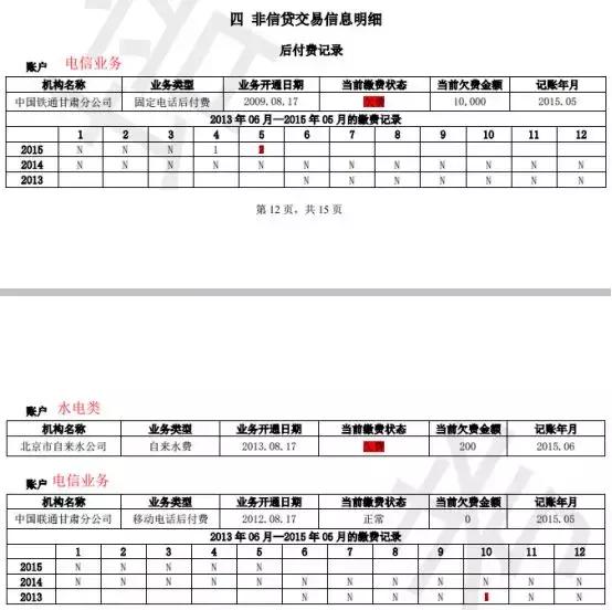 新旧版征信报告对照表,新旧版征信变化
