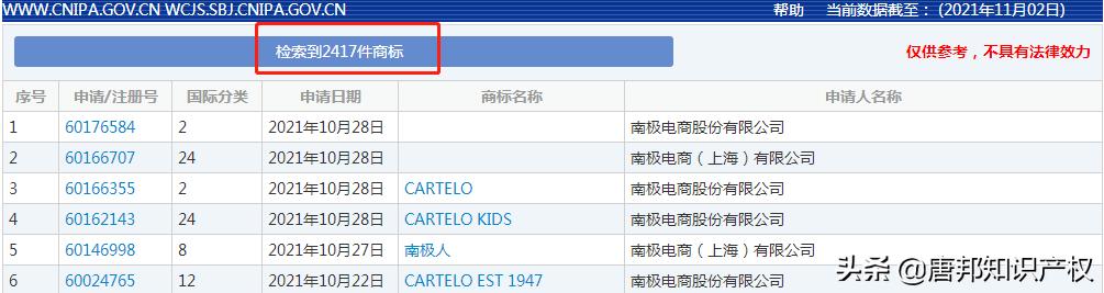 南极人商标授权去年赚了多少,南极人靠卖商标一年赚多少钱