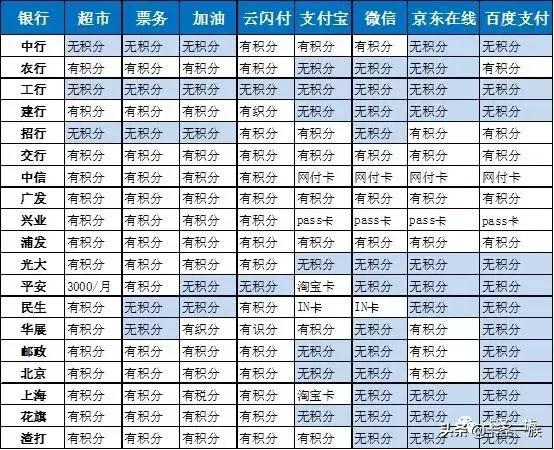 新安银行积分规则,银行的积分是怎么算的