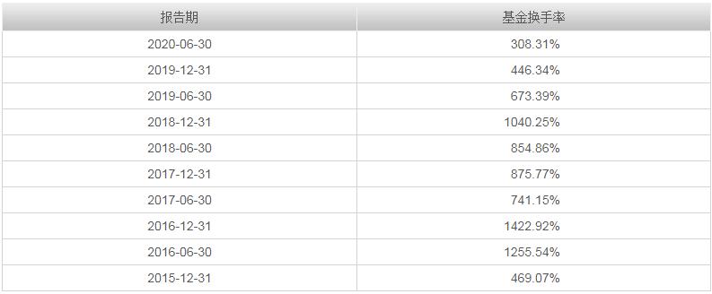 华安基金胡宜斌，科技成长风投资逻辑及管理的3只基金分析