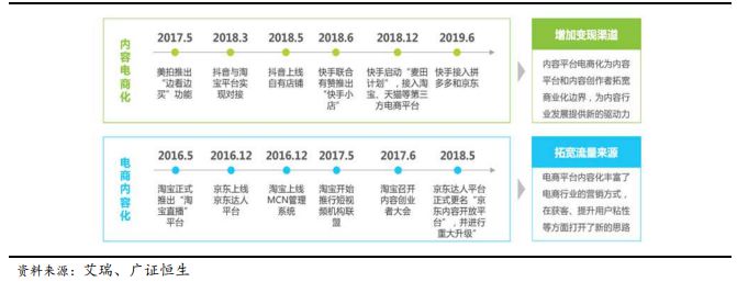 疫情当下电商模式怎么做,疫情过后电商商店模式创新