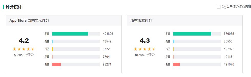 滴滴怎么提高成交率啊,滴滴商业模式分析报告