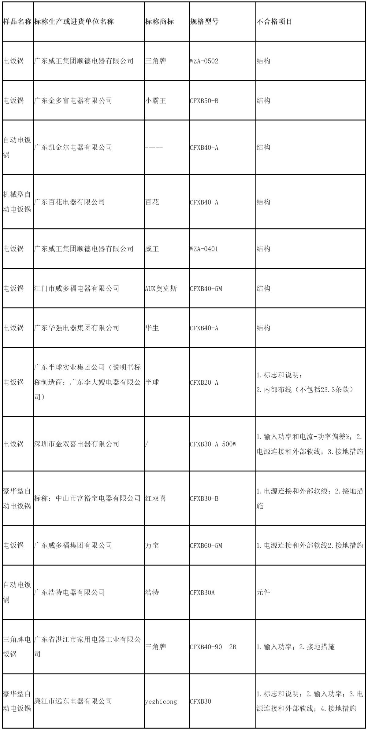 奥克斯大型电饭煲测评,奥克斯电饭煲质量好不好