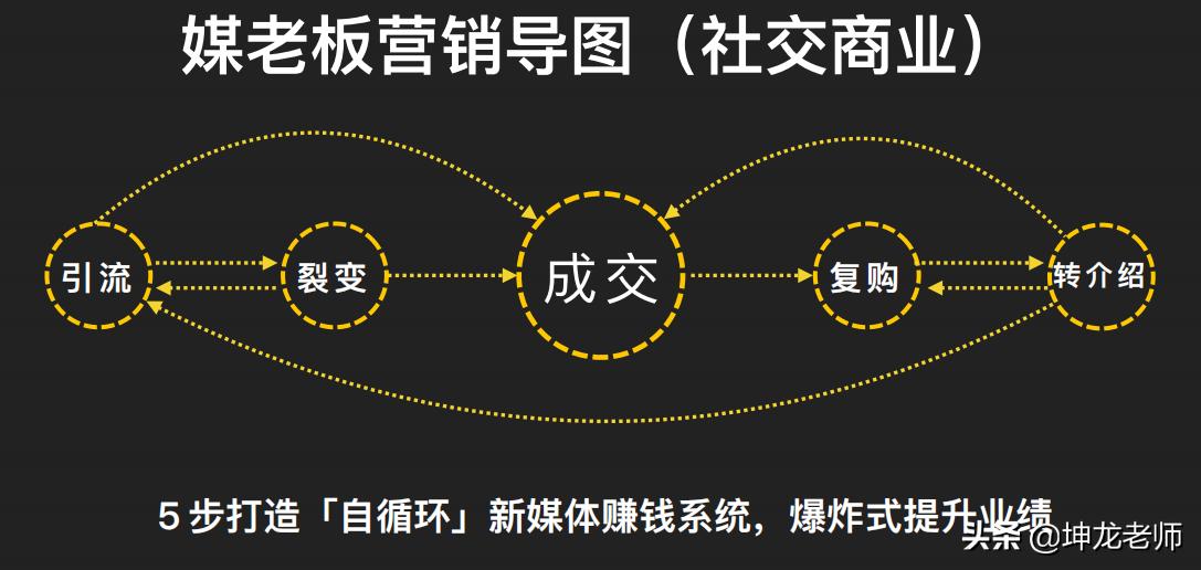 摆地摊卖鞋子引流客源最快的方法,摆地摊卖衣服营销策划引爆客流