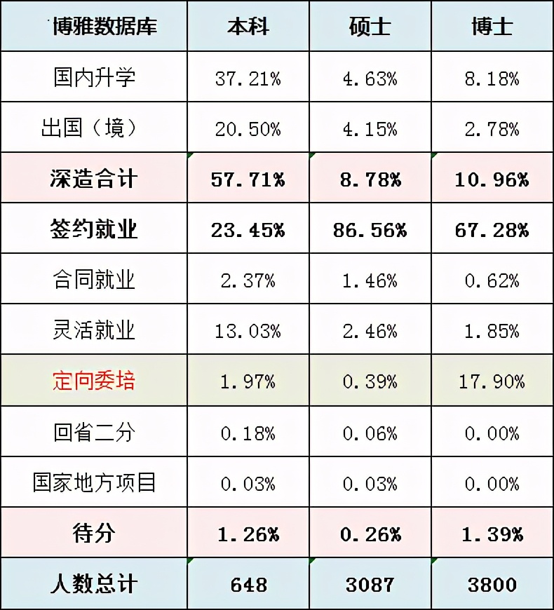 城乡规划专业学什么,城乡规划专业哪个学校最好