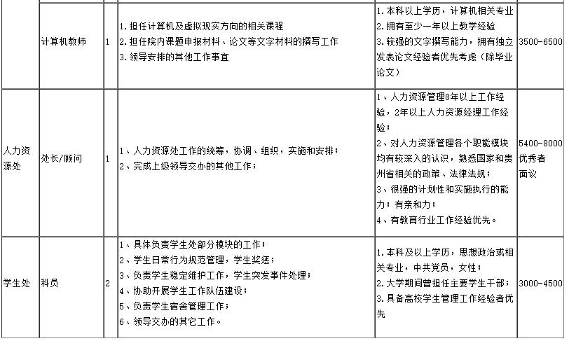 贵州茅台酒厂招聘校招,2020贵州茅台医院招聘报考条件