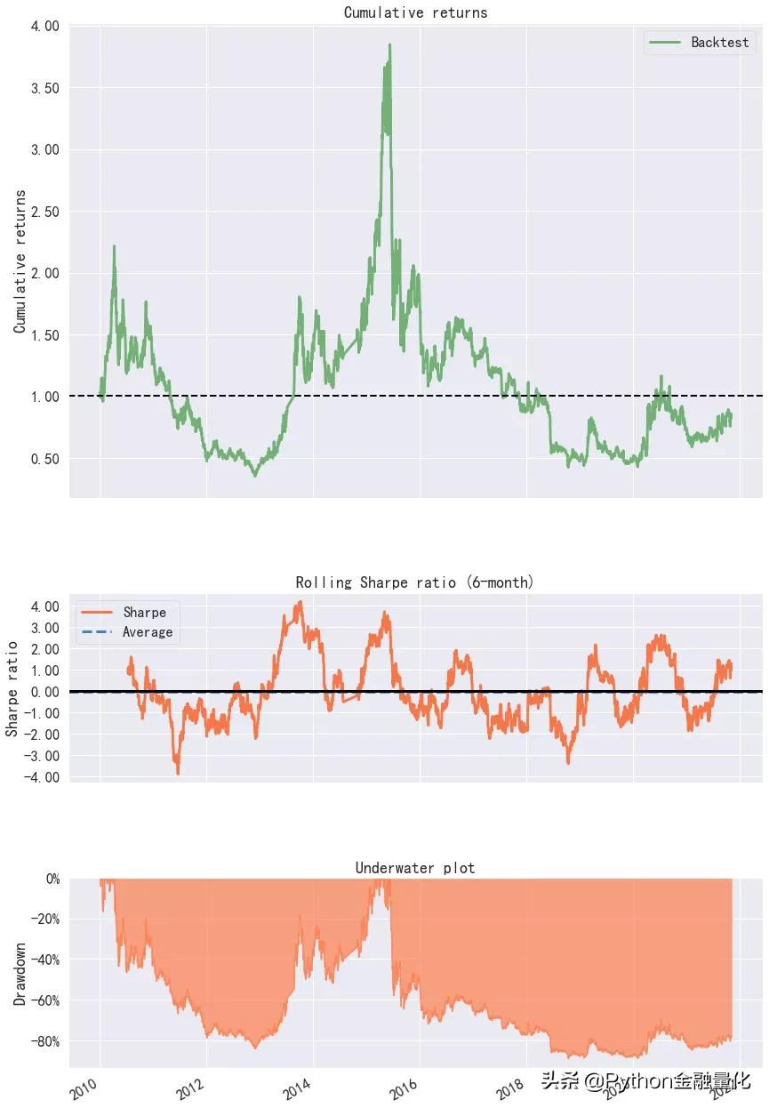获取股市实时数据,获取股票财务数据api
