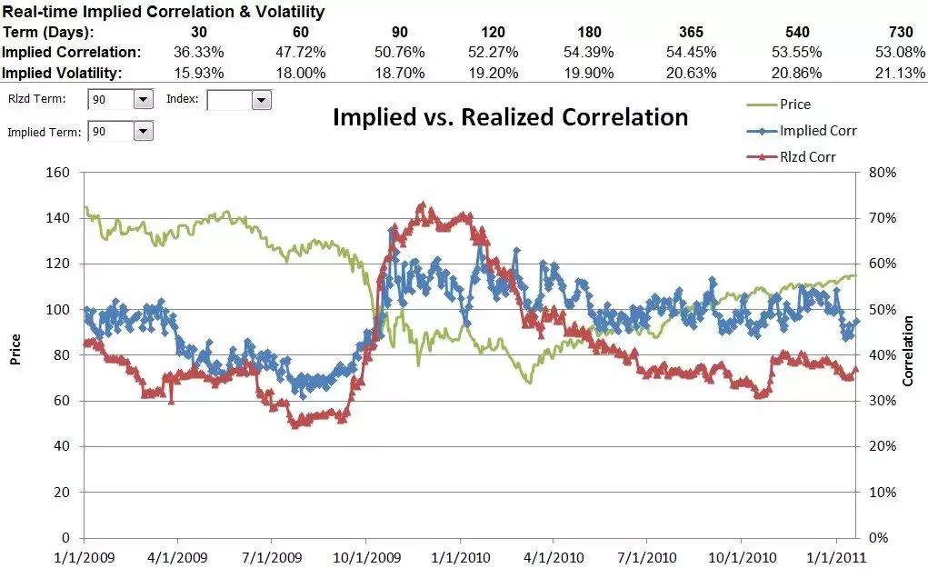 股指期权实战技巧和方法,最新沪深300期权实战案例