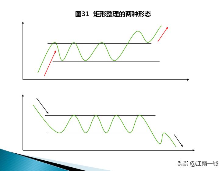 炒股的技术分析理论和方法,炒股技术分析教程视频