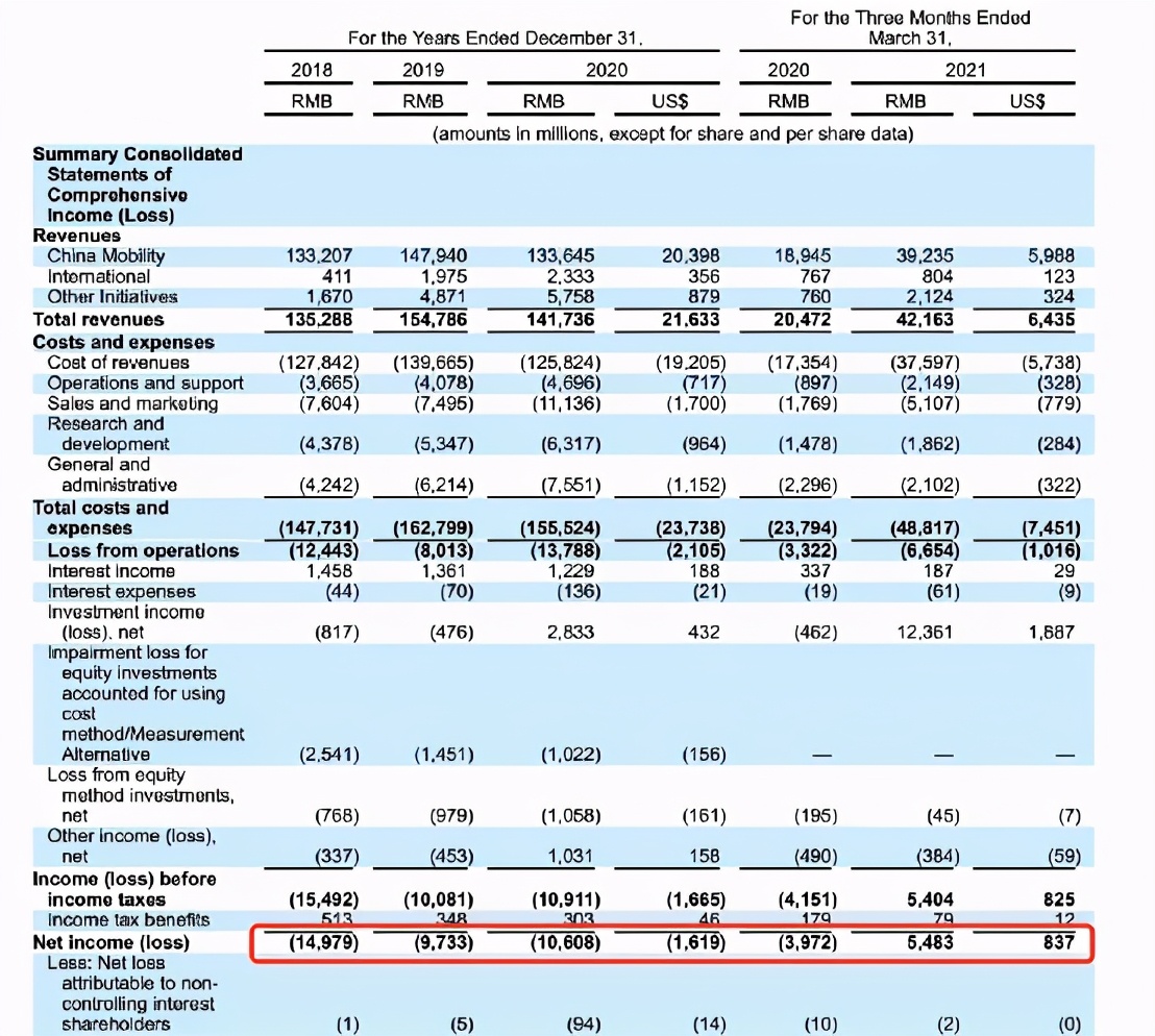滴滴程维有多少股份,滴滴创始人程维最新身价