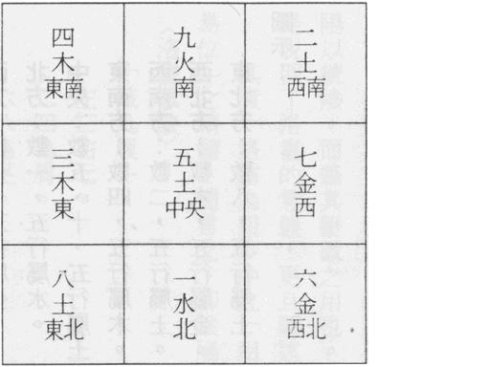 地理峦头图解书,地理五诀全书讲解峦头