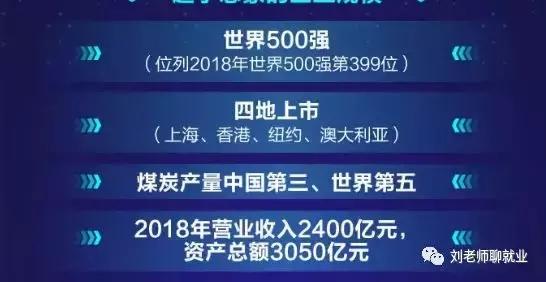 兖矿集团招工最新消息,兖矿集团简介
