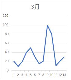 excel技巧时间,excel两小时时间刻度教学