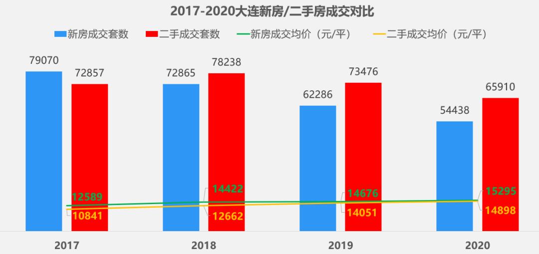 大连二手房限贷了吗,大连房产贷款政策最新消息