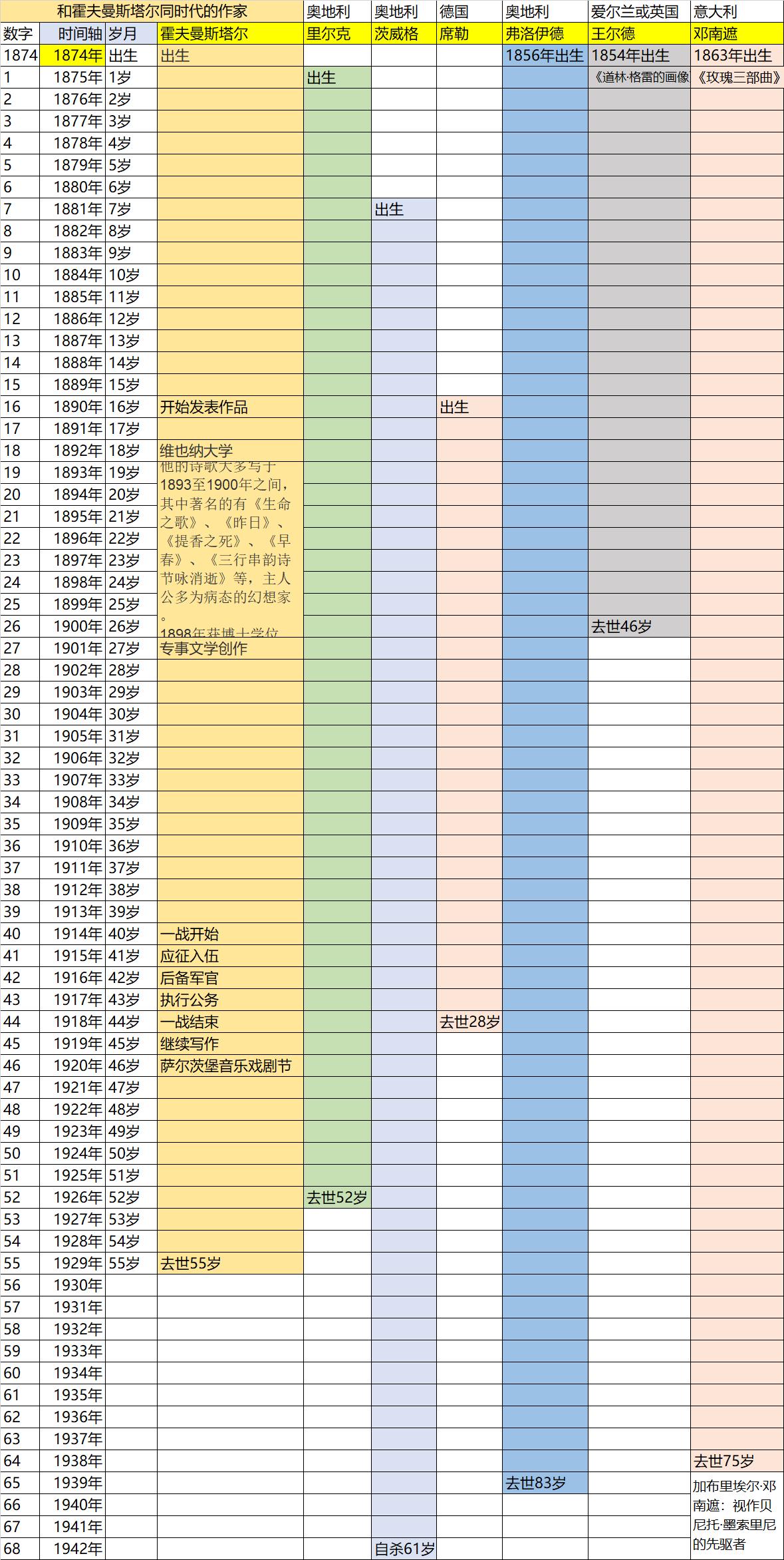 霍夫曼斯塔尔作品生命之歌,奥地利作家霍夫曼斯塔尔