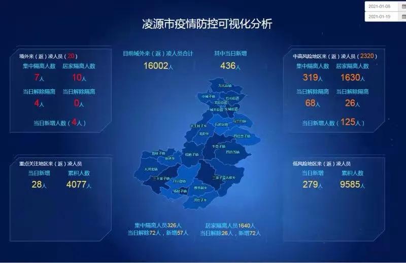 凌源:万人聚力守好辽宁“西大门”