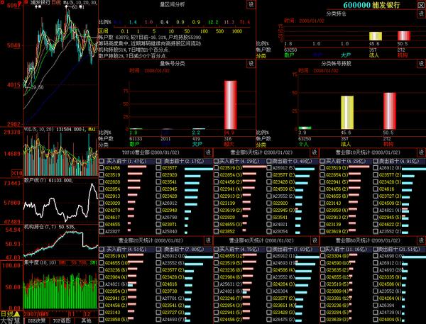 终于有沪深大佬发声了:资金净流入=股价上涨?根本大错特错