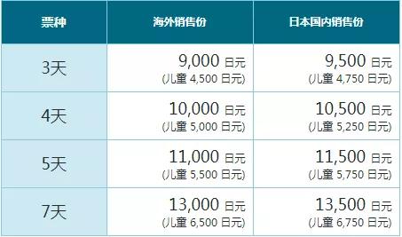 JRPASS，省钱又方便的日本自由行神器