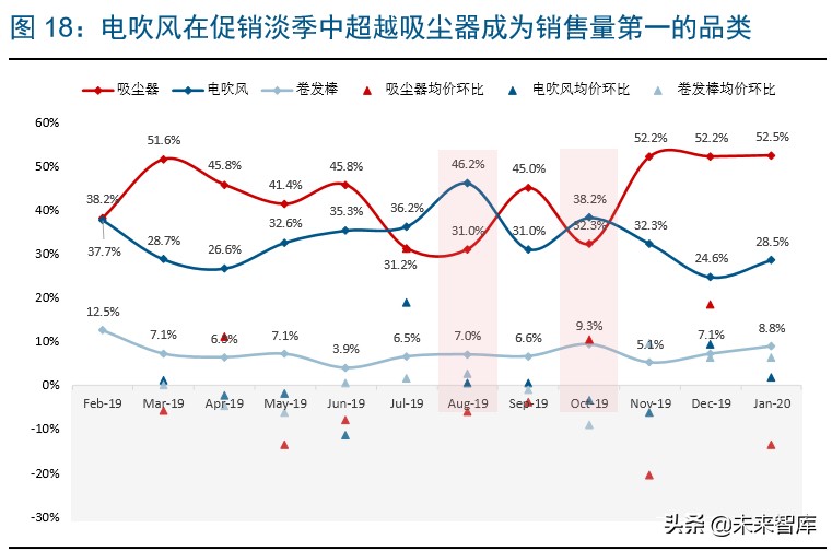 家电板块的龙头,家电业龙头