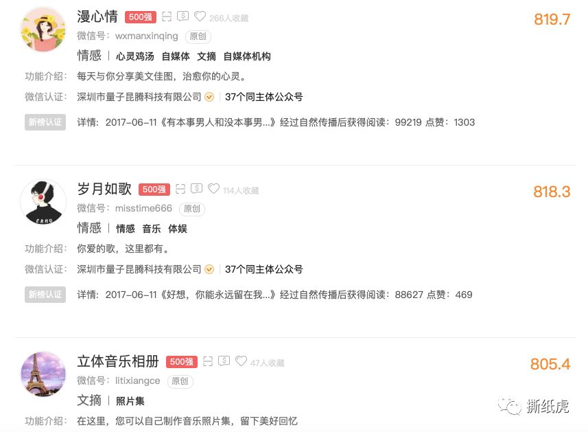 揭秘自媒体公司,自媒体团队骗局曝光