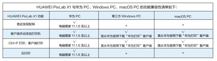 华为打印机pixlabx1功能介绍,华为打印机pixlabx1一年使用体验