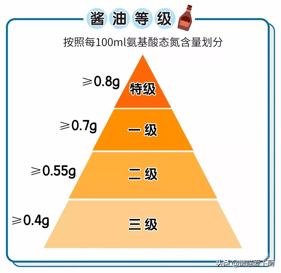 酱油购买必须知道的,买酱油有猫腻认准4招挑好酱油