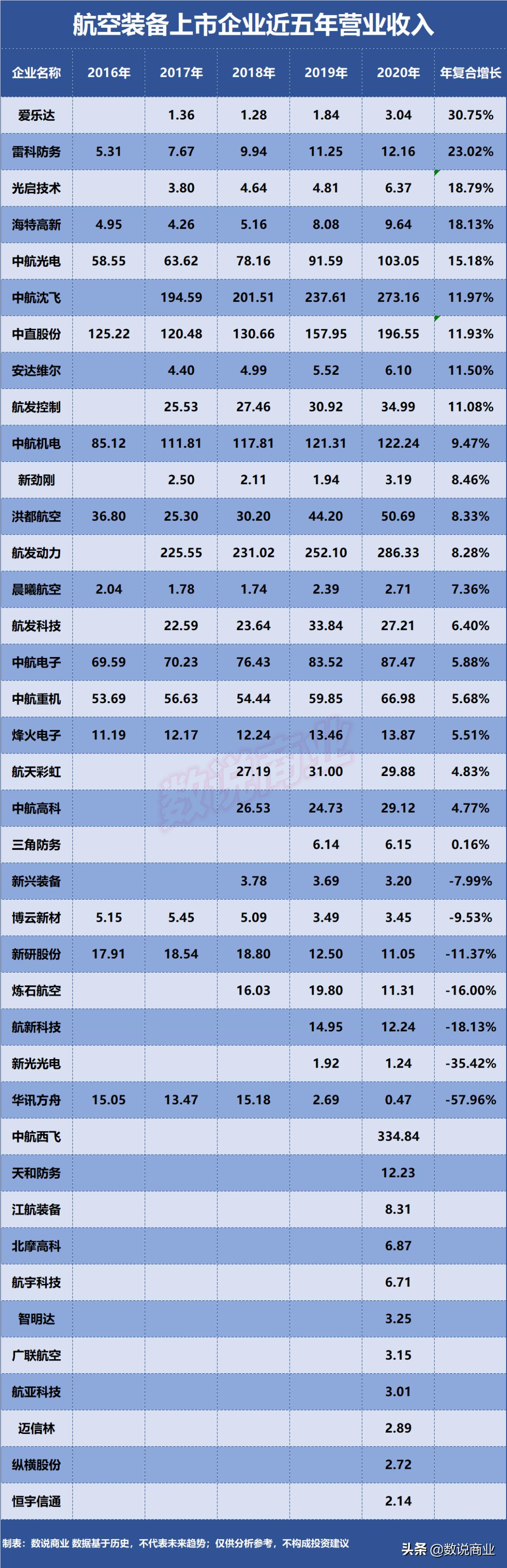中航沈飞航天发展,中航光电和中航沈飞