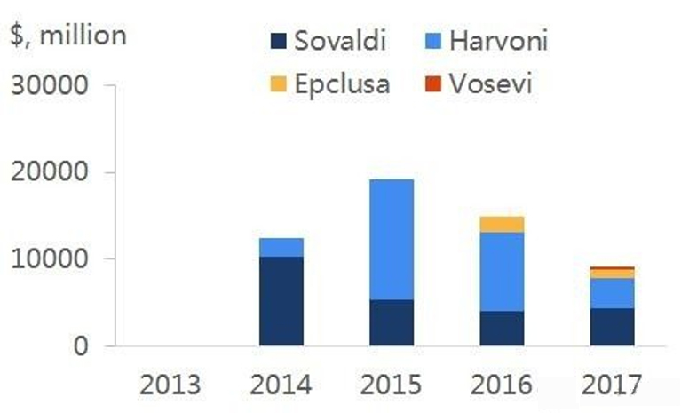 为新冠状肺炎提供特效药的吉利德宣布：无偿提供药物，暂不求回报