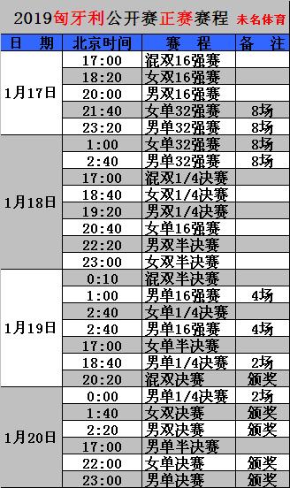 匈牙利公开赛决赛时间表,匈牙利公开赛全部视频