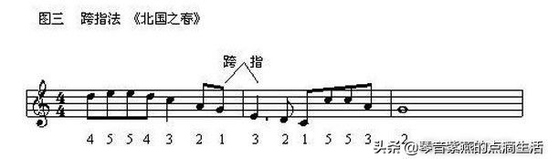 全职妈妈从零起步自学电子琴电子琴基本指法详解及练习曲目