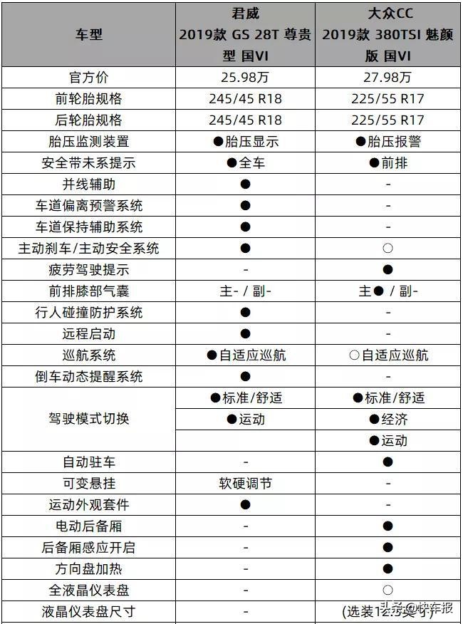 保时捷718过户,家里搬迁遇到麻烦事怎么办