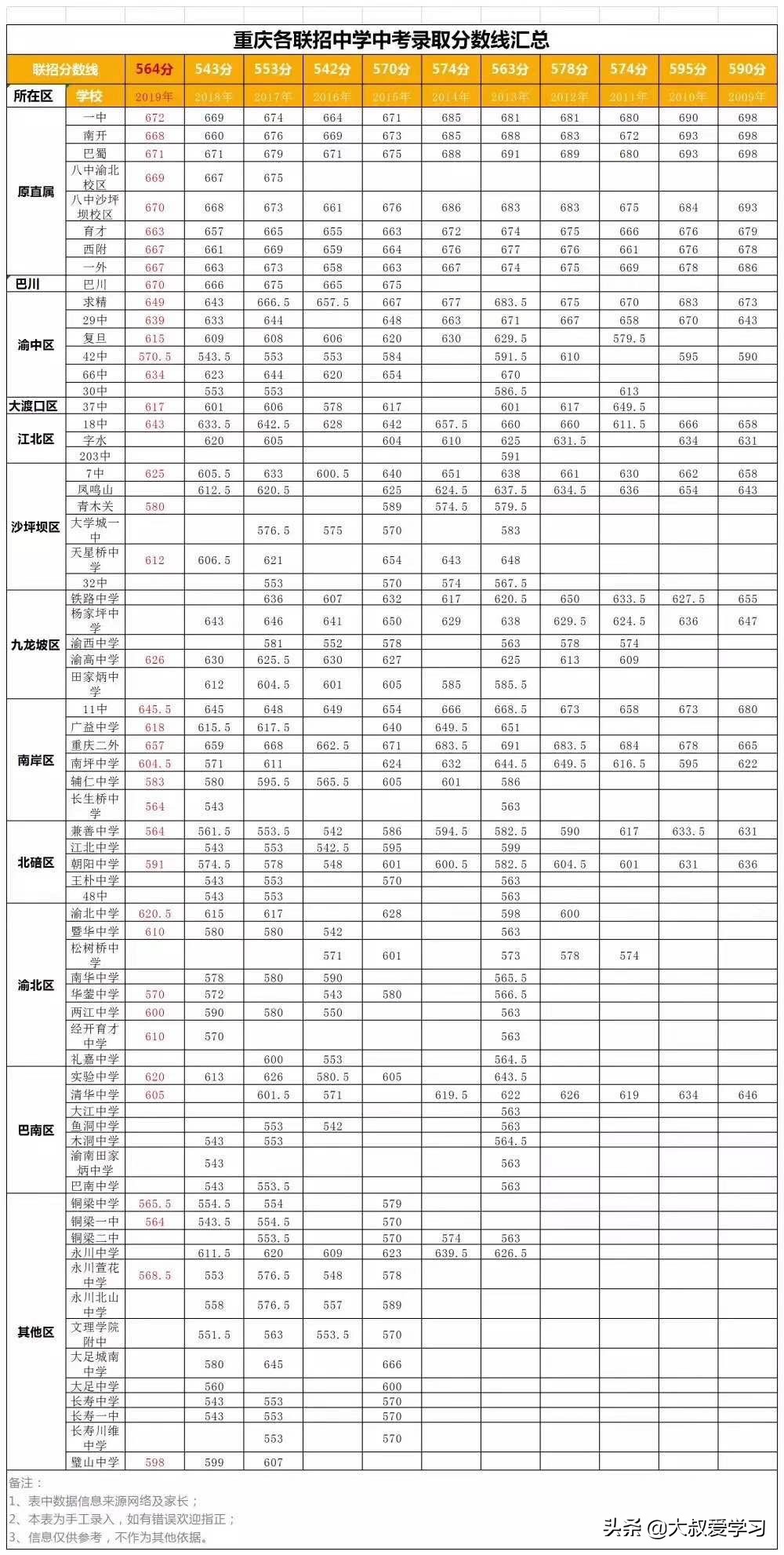 中考联招线每一门多少分,非联招中考录取分数线是什么