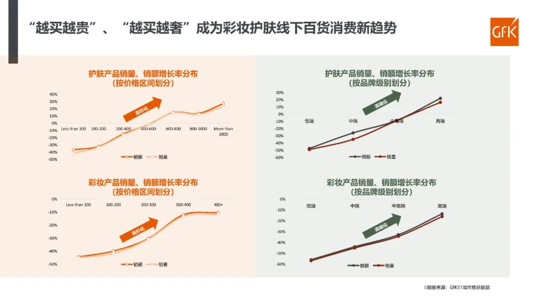 2023年化妆品行业分析报告,2022年化妆品行业趋势