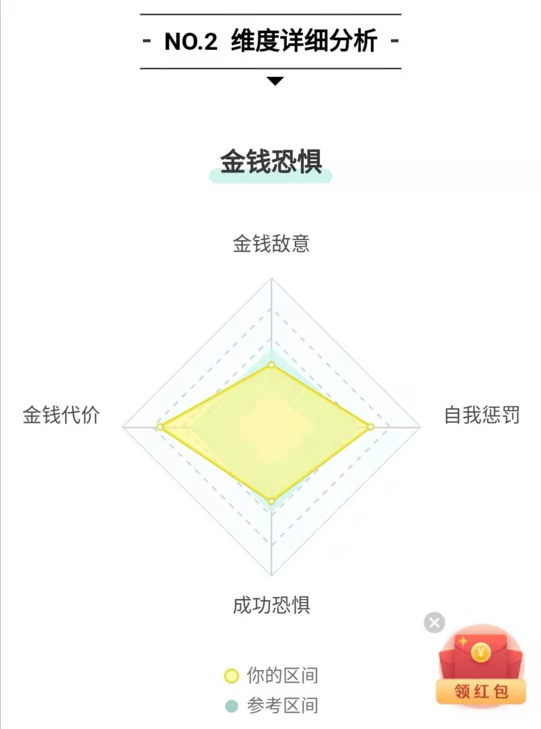 别闹,穷是因为我患了恐惧症别急,给你三个测试、五步治疗