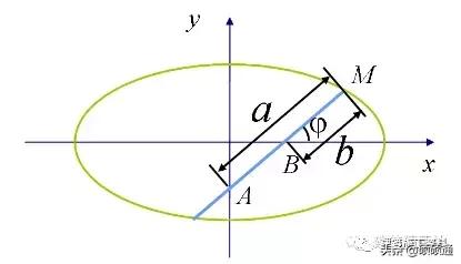 钢筋梯形分布筋计算公式,梯形钢筋锚固长度计算公式